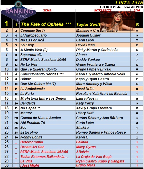 Ranking 1516 de 2026
